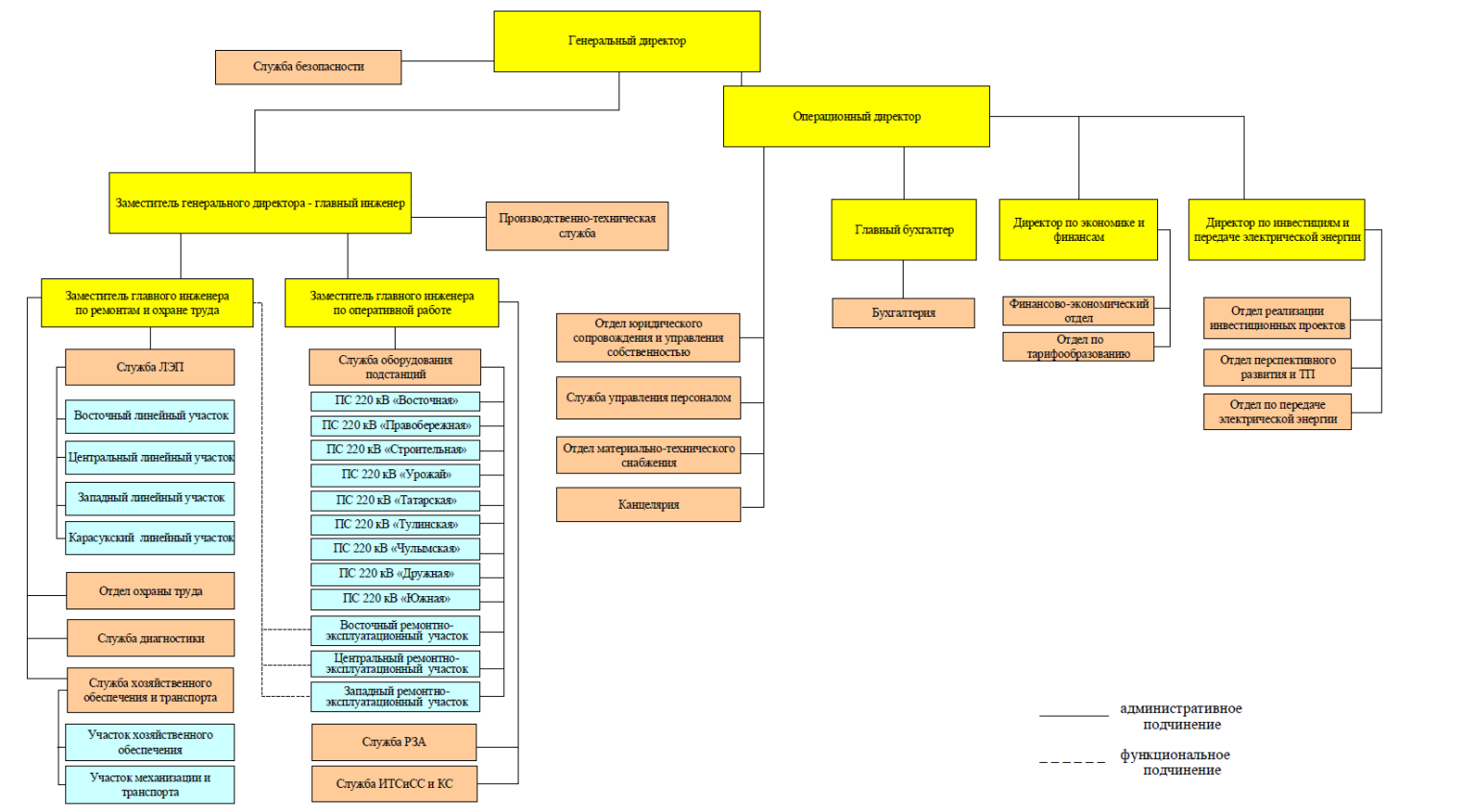Структура организации теплоснабжающего предприятия икс. Схема организационной структуры фирмы. Структура организации закрытого акционерного общества. Производственная структура предприятия машиностроения. Организационная структура машиностроительного завода схема.